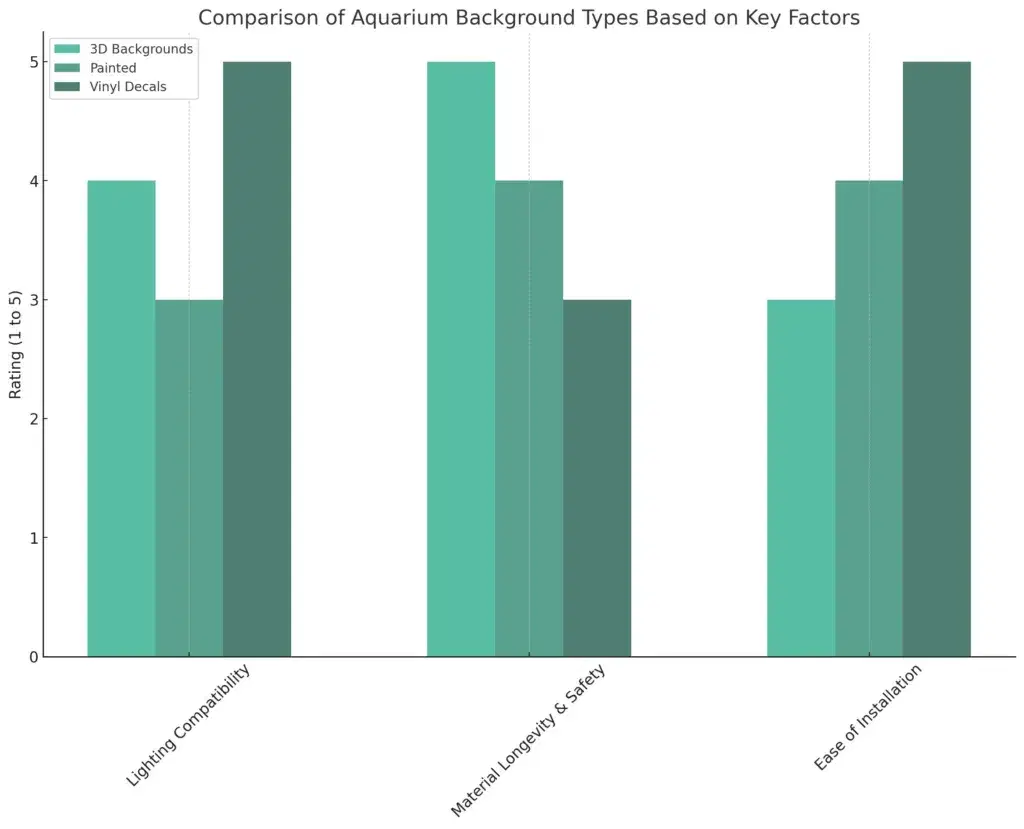 adjusted_aquarium_background_comparison_chart