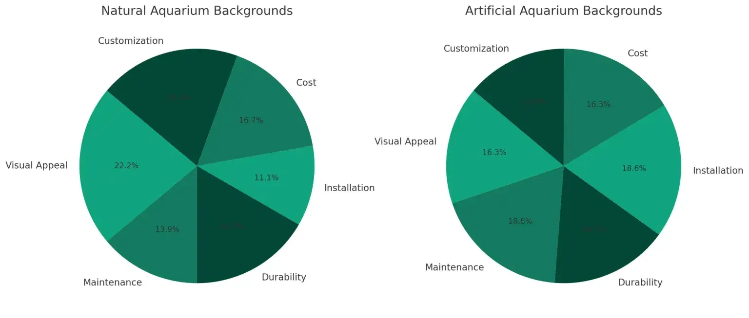 aquarium_backgrounds_pie_chart